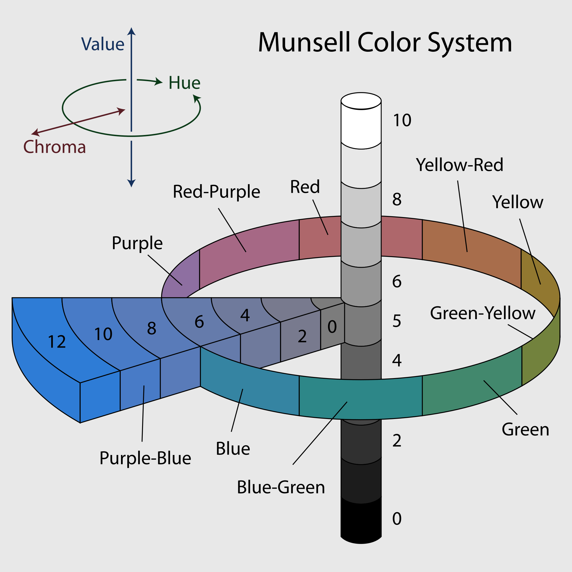 2000px-Munsell-system.svg