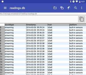 sqlite-fieldday